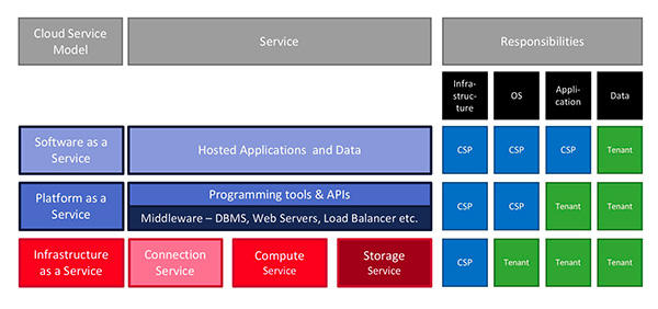 cloudservicemodel.jpg